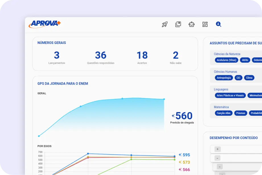 Dashboard Aprova+