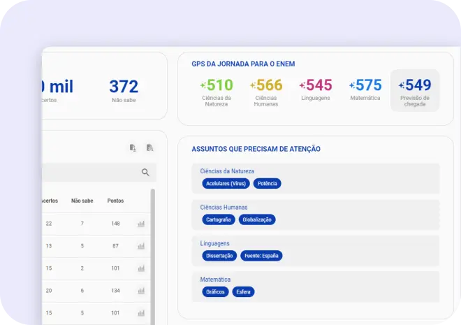 Imagem da tela de dashboard da plataforma