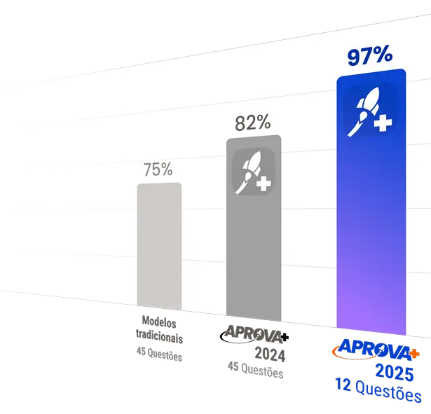 evolução do modelo