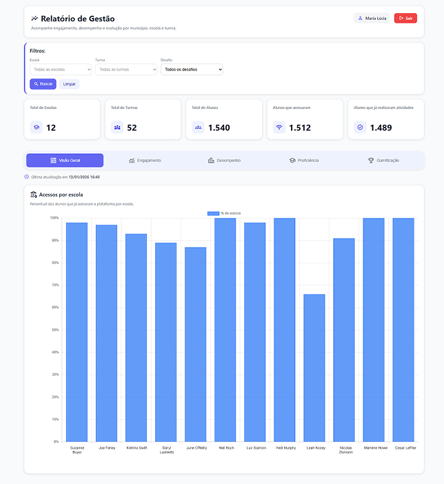 Visual 1: Jornada de Aprendizagem Gamificada